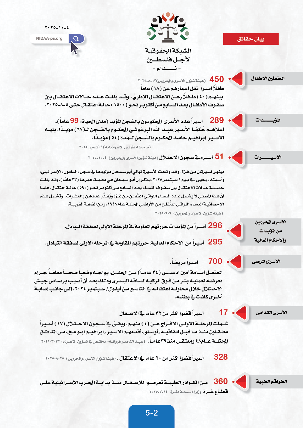 بيان حقائق حول المعتقلين والأسرى في سجون الاحتلال الاسرائيلي حتى ٤ اكتوبر 